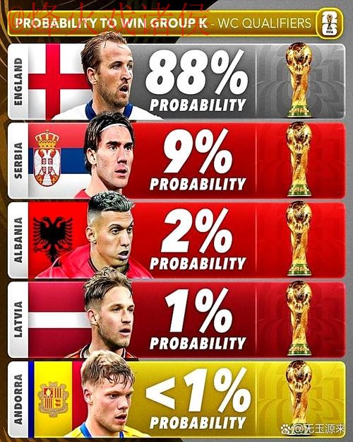 世界杯比分手机 世界杯比分手机