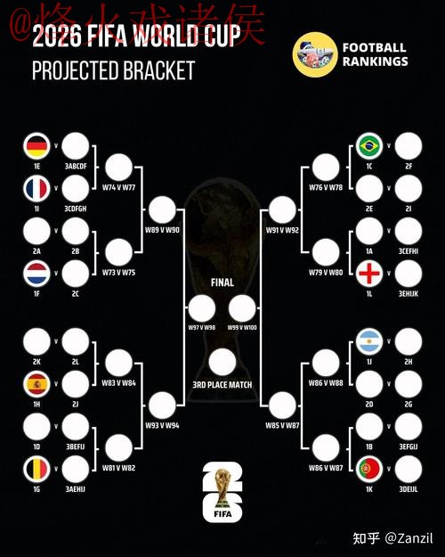 2026世界杯盘口教程