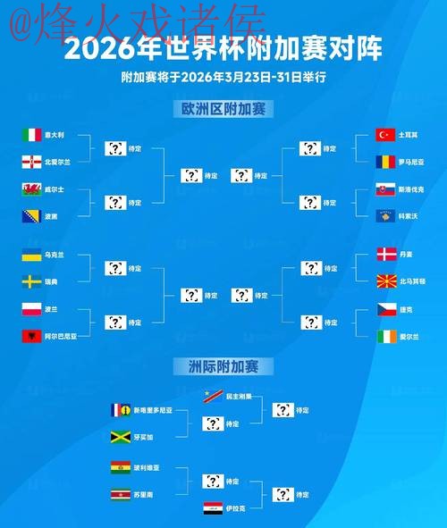 2026世界杯预测安卓最佳