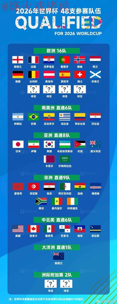 世界杯直播排行热门